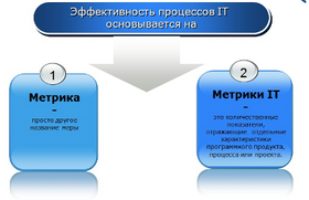 Почему не отслеживать метрики в IT-компании - плохая идея?
